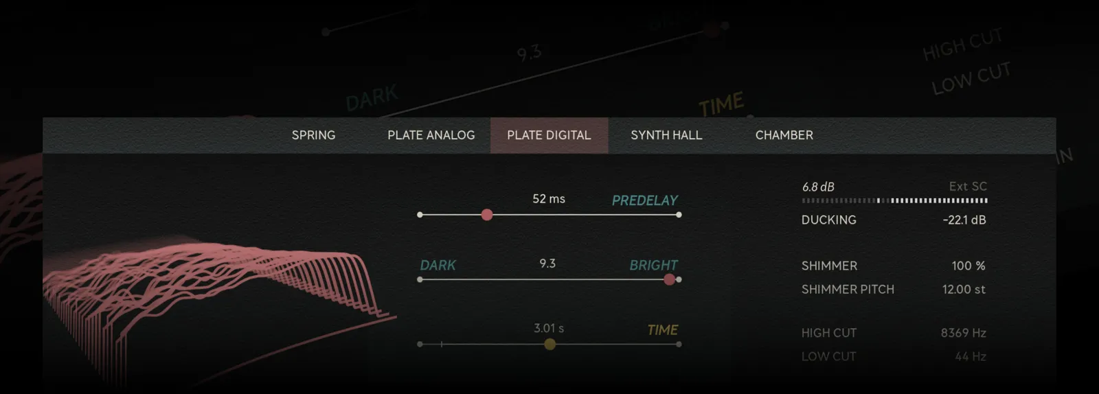 Core Dimensions