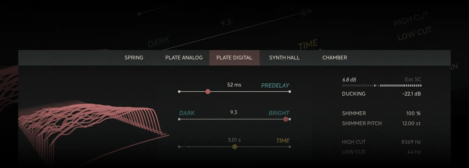 Core Dimensions