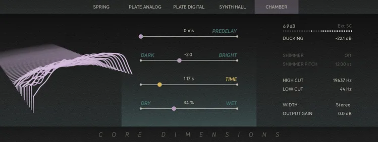 Core Dimensions