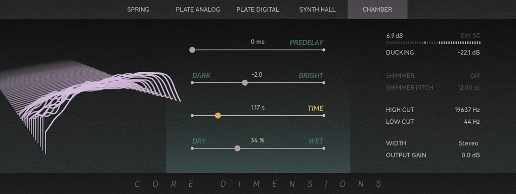 Core Dimensions