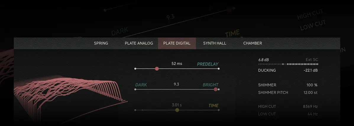 Core Dimensions