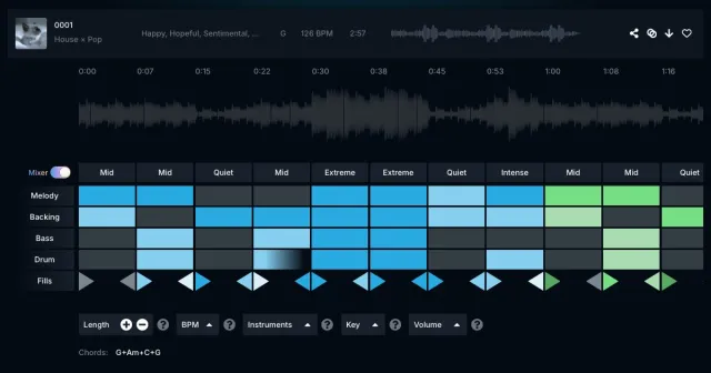 Edit Music