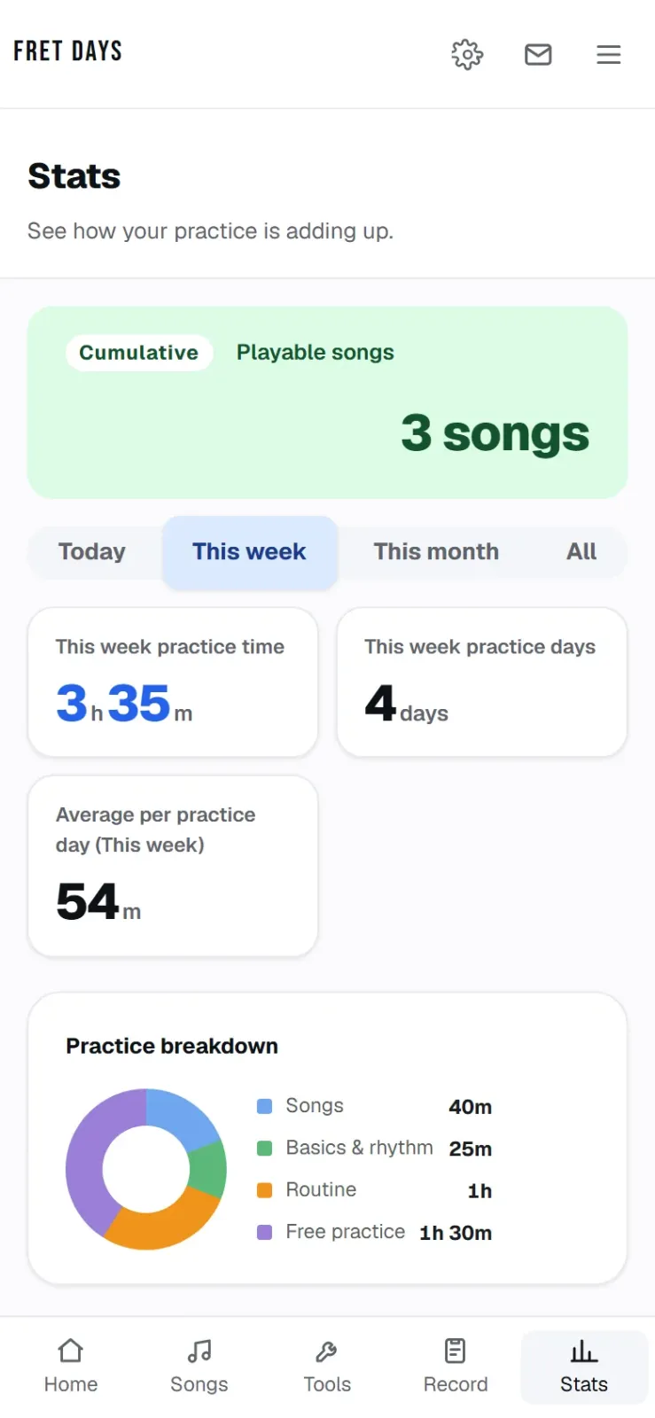 Fret Days