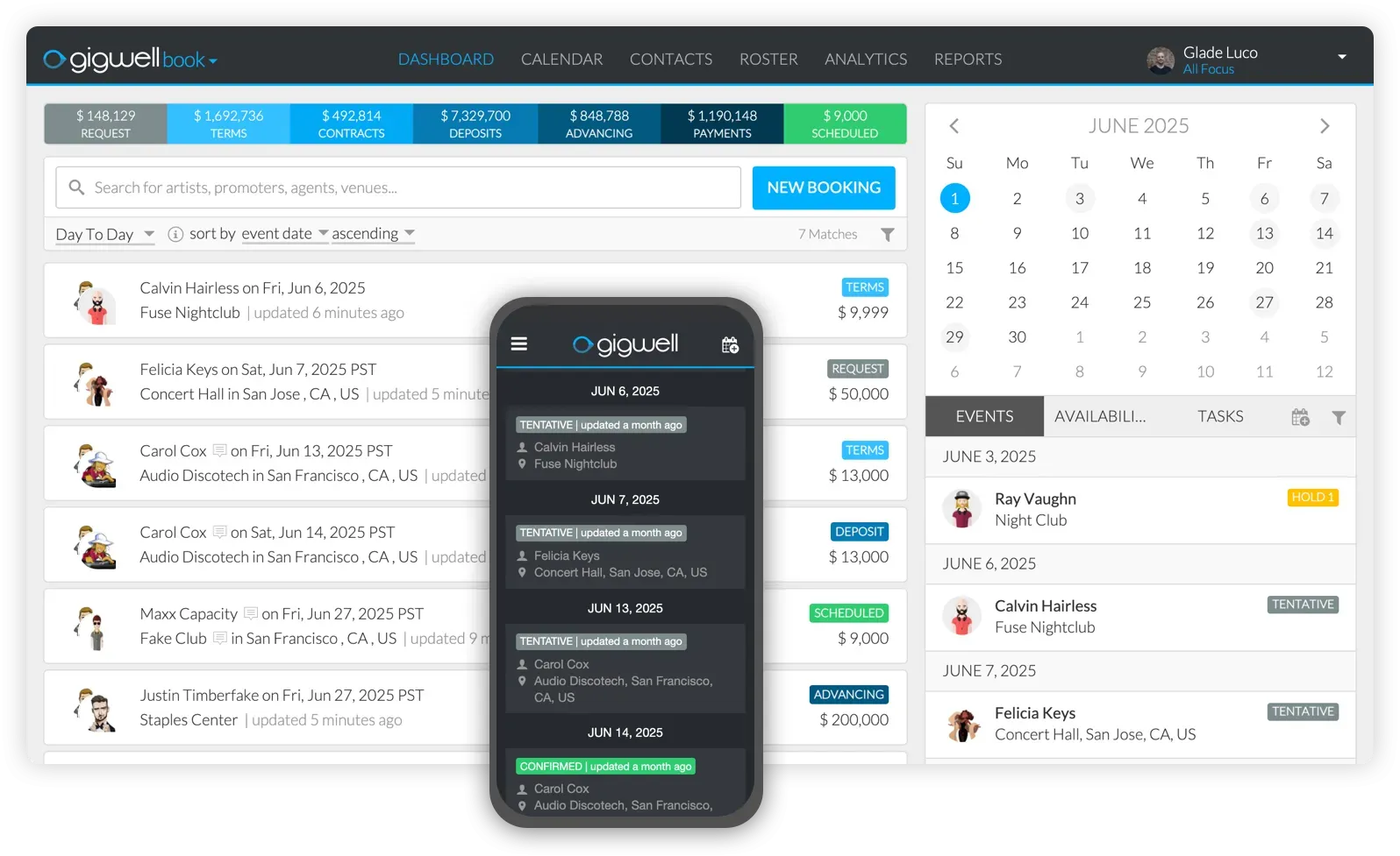 Gigwell