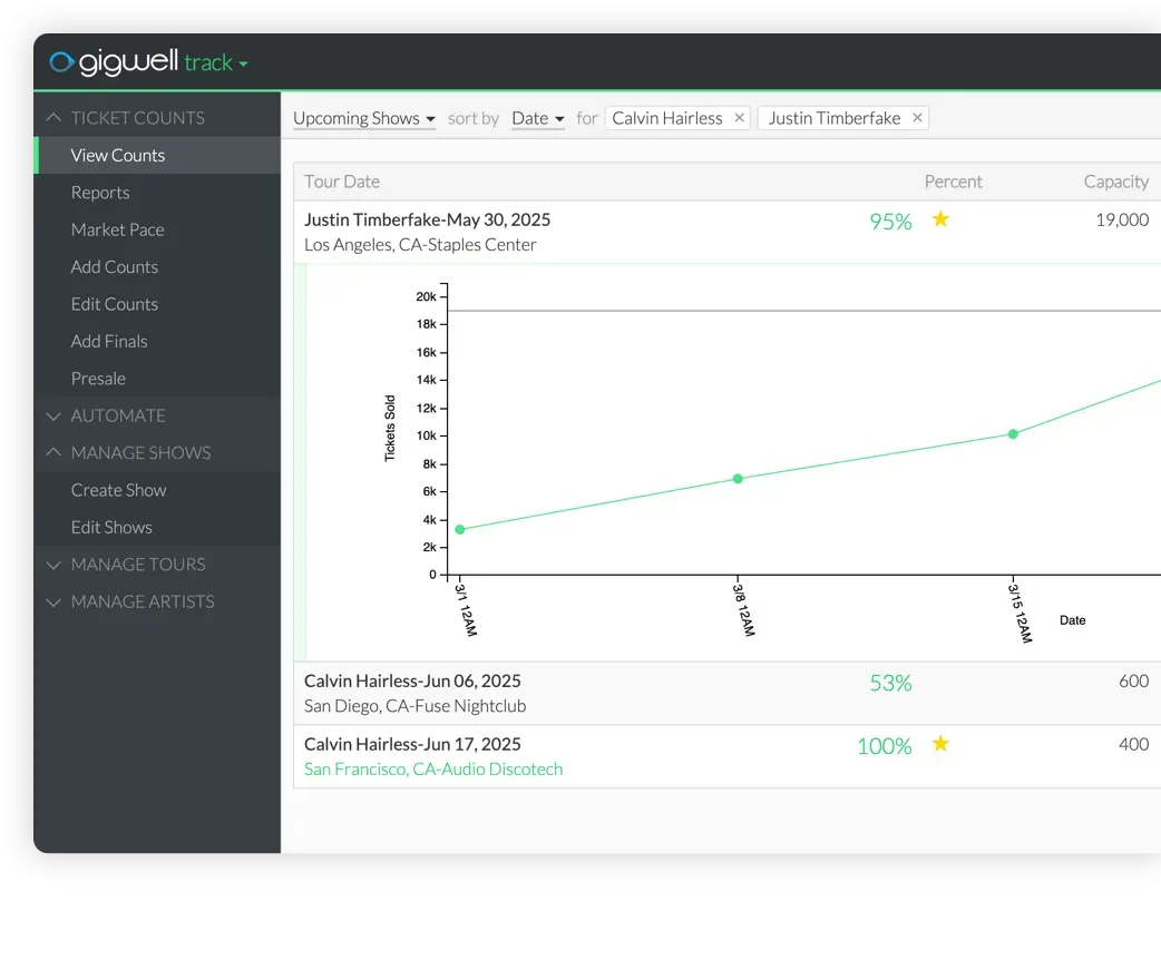 Gigwell