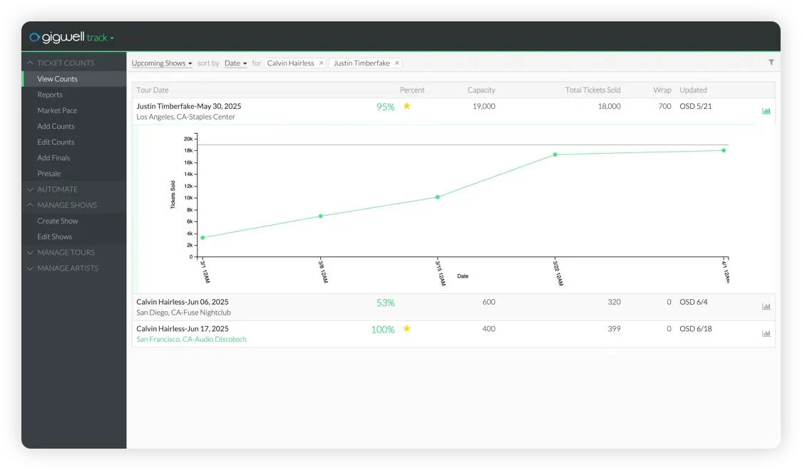 Gigwell
