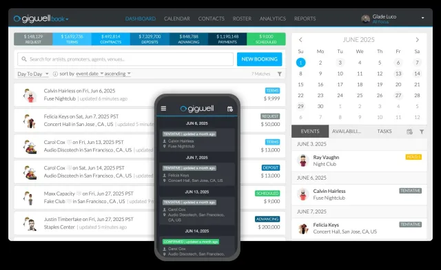 Gigwell