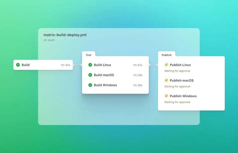 GitHub Actions