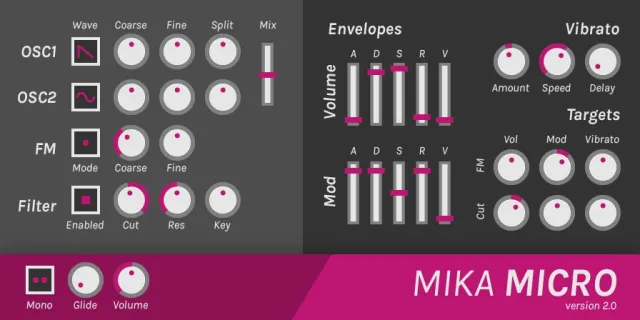 Mika Micro