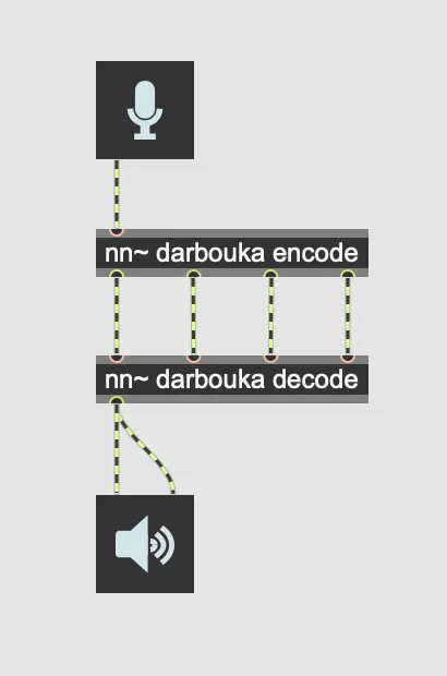 RAVE (IRCAM)