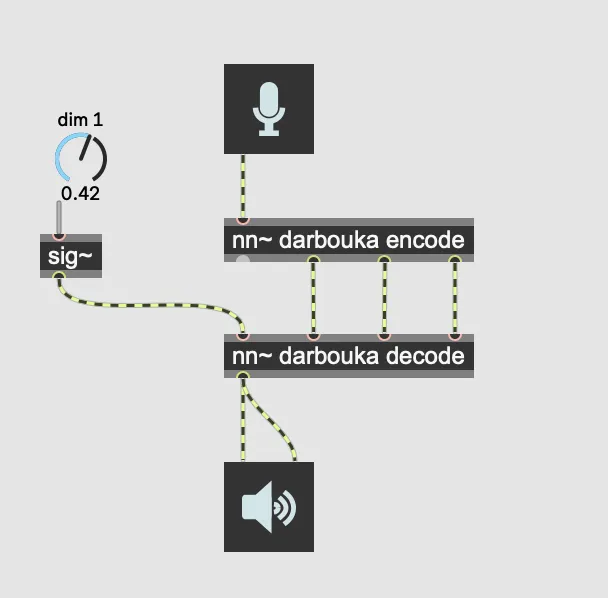 RAVE (IRCAM)