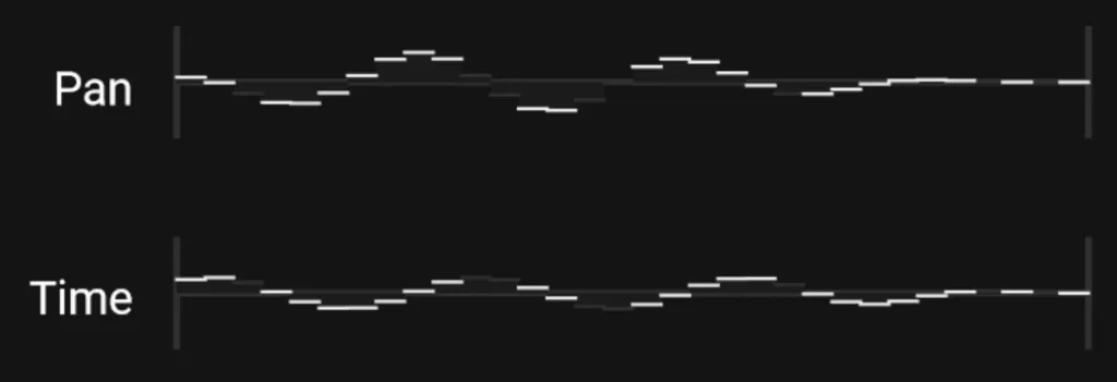 Ripple Delay
