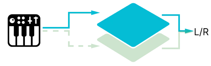 Synthx V