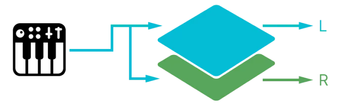 Synthx V