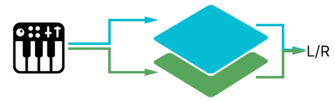 Synthx V
