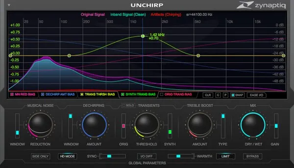 UNCHIRP