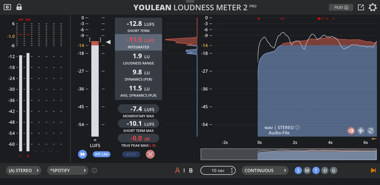 Youlean Loudness Meter