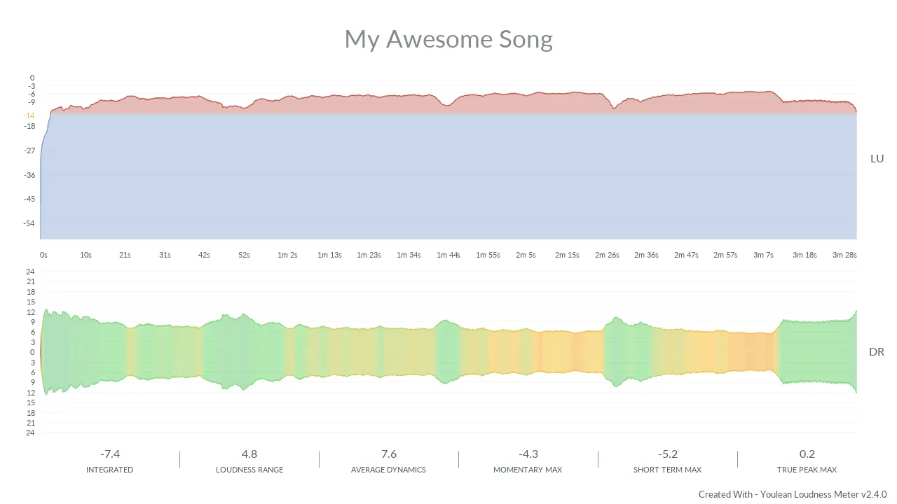 Youlean Loudness Meter