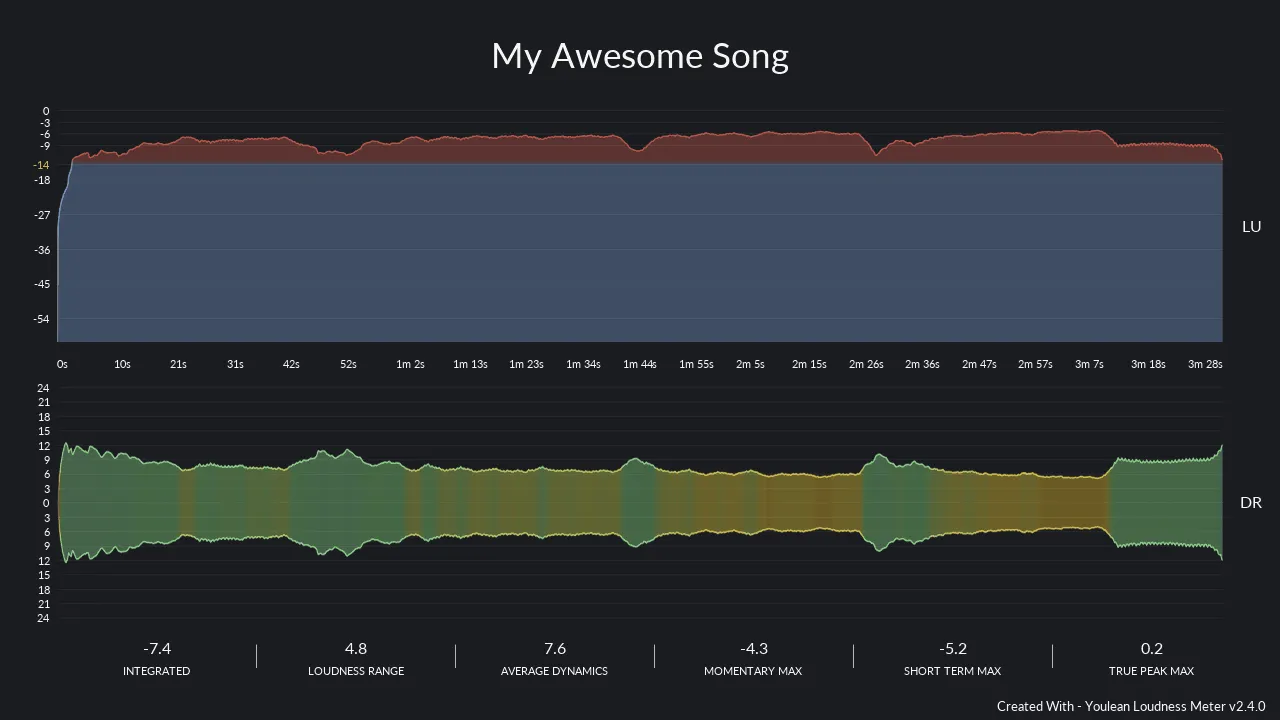 Youlean Loudness Meter